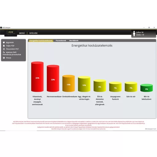 Ews Analyzer Állapotfelmérő